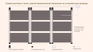 Система подогрева полов — ультратонкая плёнка SlimHeat